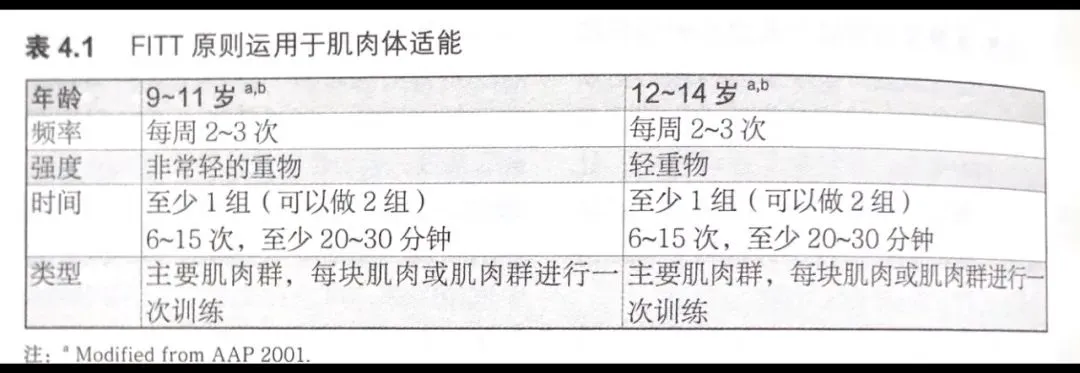 如何通过理疗提高篮球训练效果_1