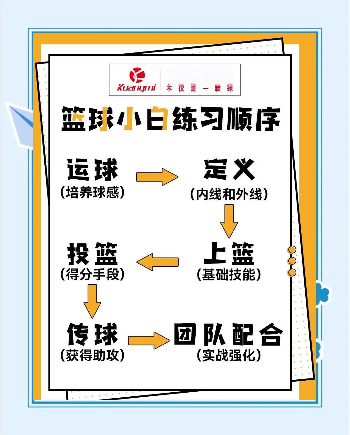 哪里可以找到关于篮球心理训练的资源_2