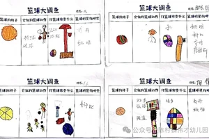  儿童篮球训练中智能反馈的应用方法：提升技能与进步的创新策略